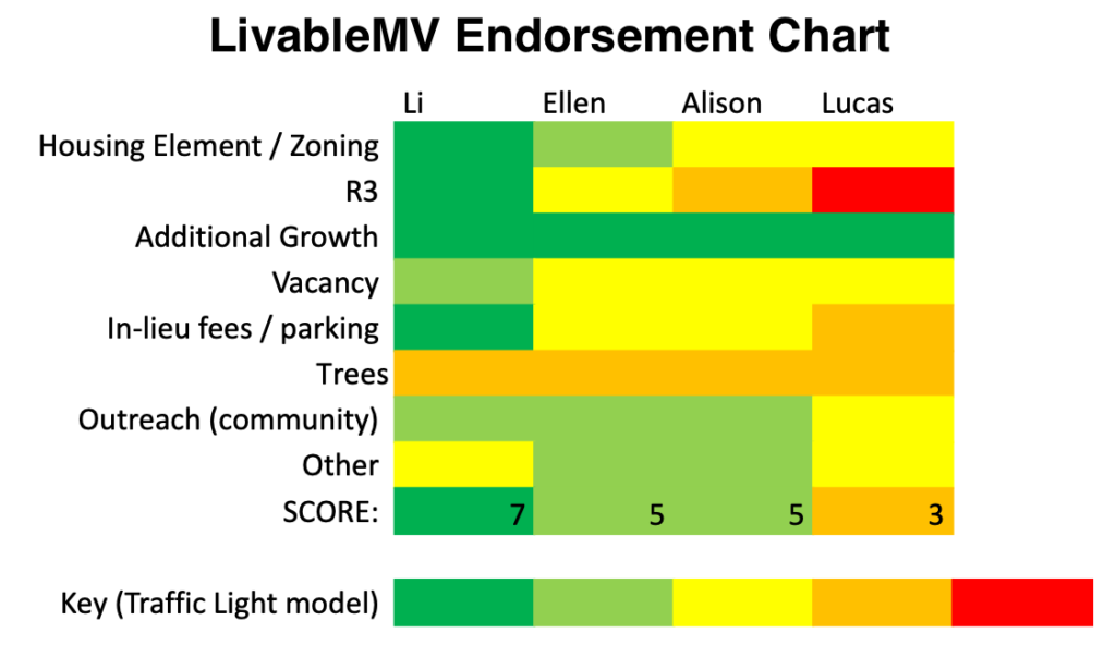 LivMV Endorsement Council 2022